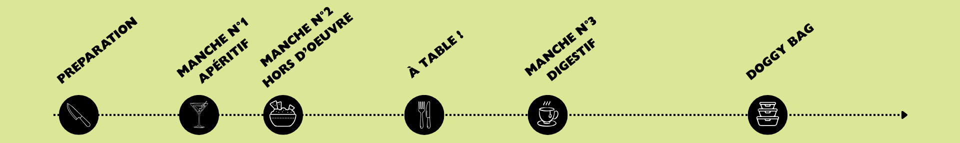 Timeline déroulé de l'atelier